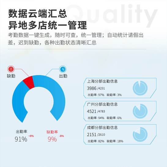 得力（deli）智能云考勤机 人脸识别 手机定位考勤 wifi联网打卡机 APP远程管理 考勤数据接口可定制 D2